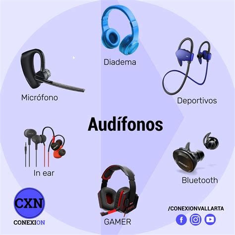 Conceptos básicos de audífonos
